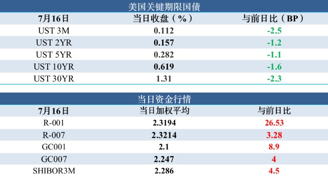 2020年7月我国gdp增长_20年来我国gdp增长图(3)