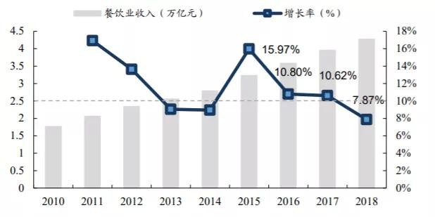 二线城市人均收入_人均收入