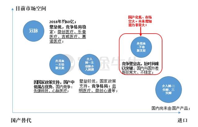 一文读懂高瓴持仓的心血管医疗器械赛道