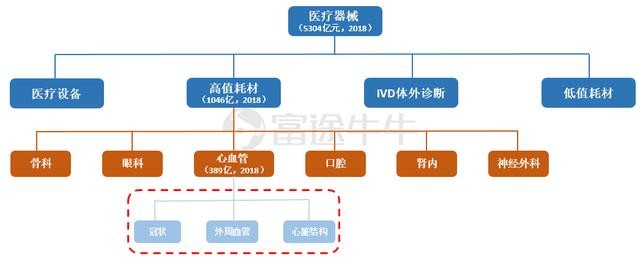 一文读懂高瓴持仓的心血管医疗器械赛道