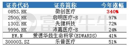 一文读懂高瓴持仓的心血管医疗器械赛道