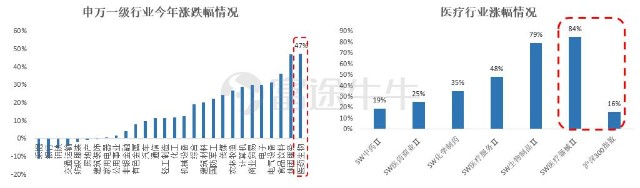 一文读懂高瓴持仓的心血管医疗器械赛道