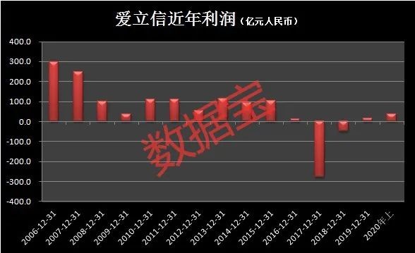 千亿巨头业绩翻盘美国病例暴增77万莫斯科60市民获免疫沪指全球垫底