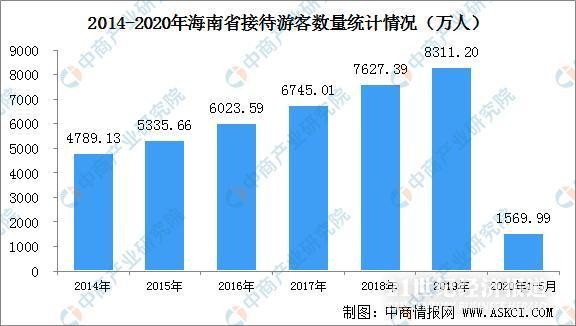 2020年5月各省GDP_2019年各省gdp排名图