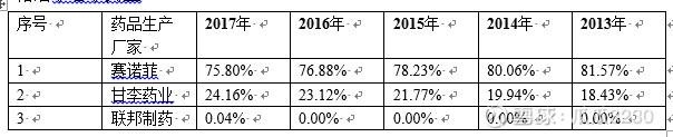 对甘李药业的一点浅见！希望能对你有所帮助