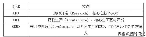 闷头发财的隐形冠军——凯莱英