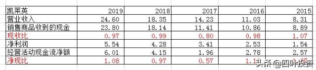 闷头发财的隐形冠军——凯莱英