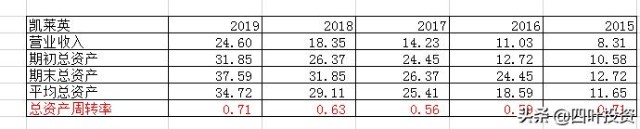 闷头发财的隐形冠军——凯莱英