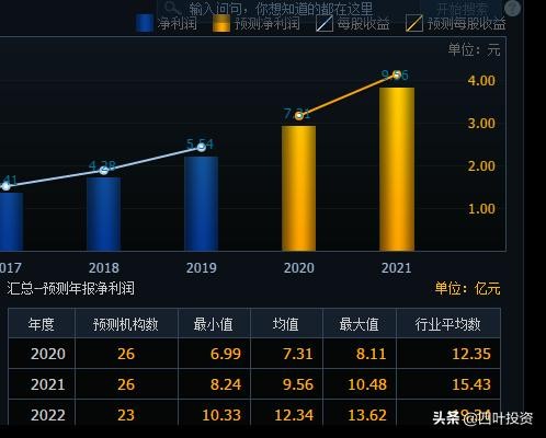 闷头发财的隐形冠军——凯莱英