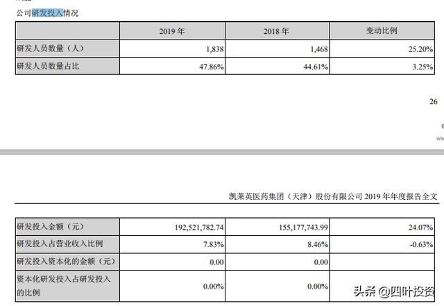 闷头发财的隐形冠军——凯莱英