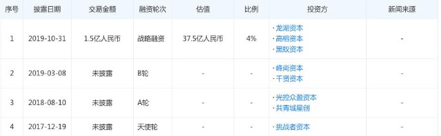 元気森林估值或达140亿，它做对了什么？又有什么隐忧？