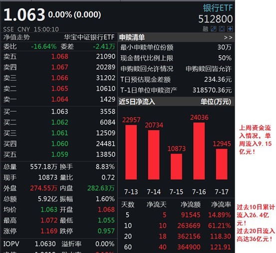 十年复盘 银行股三大压制因素解除 静待花开 机构明确 推荐 评级 财富号 东方财富网