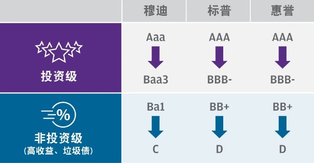 摩根学院 透视高收益债券 财富号 东方财富网