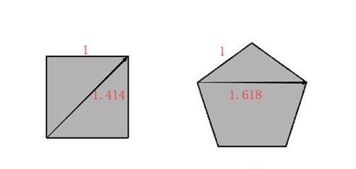 日本花道和外汇交易中的数学之美 财富号 东方财富网