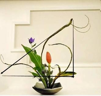 日本花道和外汇交易中的数学之美 财富号 东方财富网