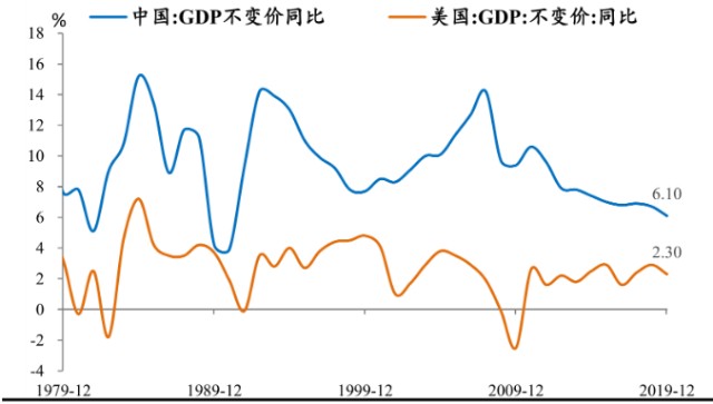 中美18年gdp增量_9万亿俱乐部 十省份2018年GDP数据出炉(2)