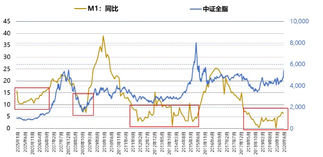 m2到gdp指标_跑赢CPI算个啥,这31只公募基金,过去十多年,超越GDP,战胜M2 投资(2)