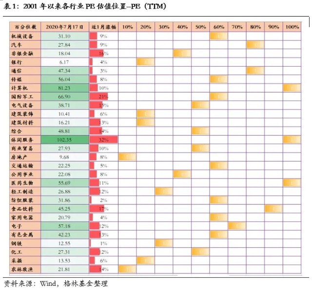 宏观经济数据2020年二季度gdp_宏观经济(3)