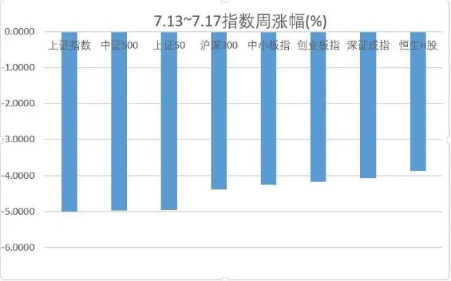 中建材GDP(3)