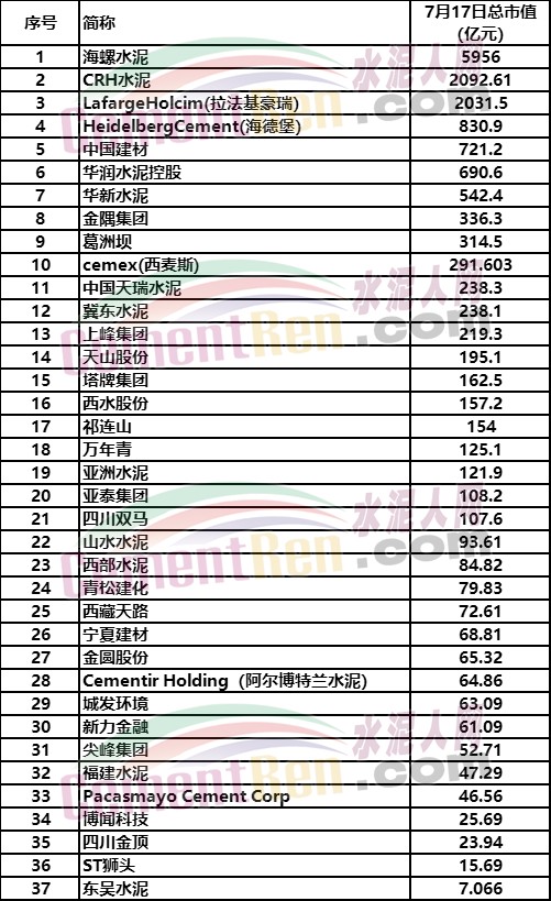 负债率排名_各大房地产负债率排名
