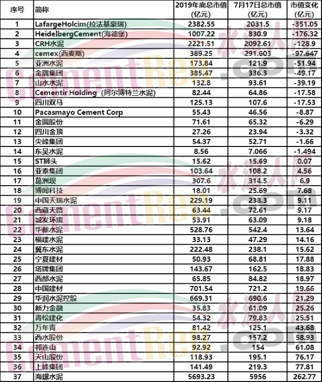 负债率排名_各大房地产负债率排名
