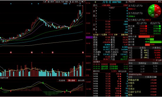 国资委旗下企业营收GDP占比_美国gdp世界占比(2)