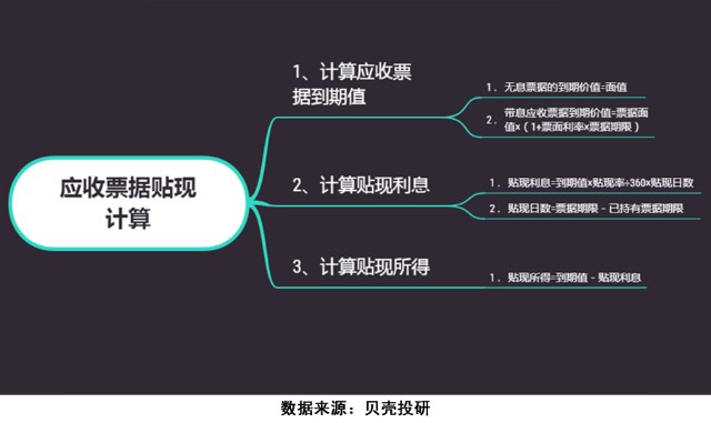 如何分析应收票据 财富号 东方财富网