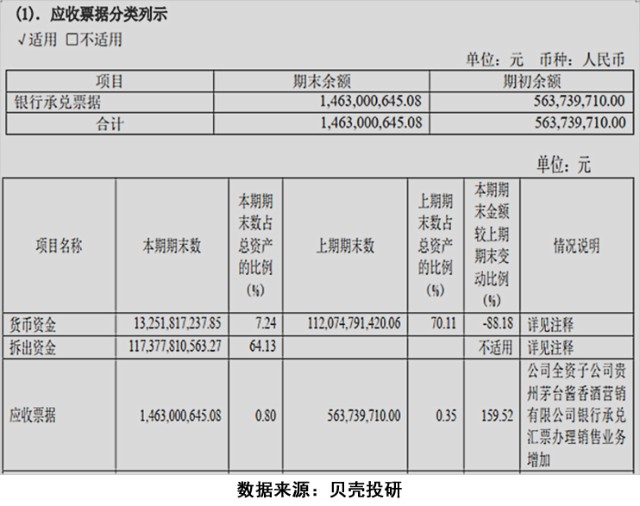 如何分析应收票据 财富号 东方财富网