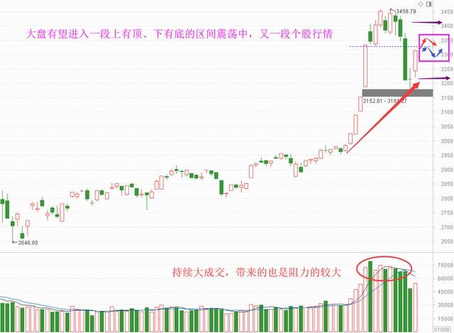 老丁说股 | 仍是超跌反弹，个股行情将再至