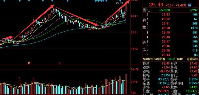 水泥行业大发力！仅6只高收益白马股！（600585）每股收益6.12元