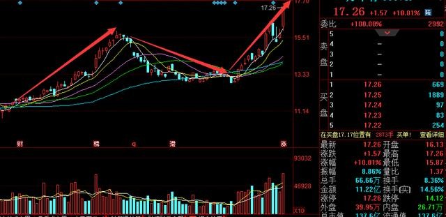 水泥行业大发力！仅6只高收益白马股！（600585）每股收益6.12元