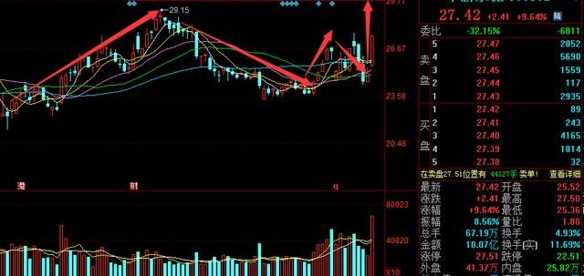 水泥行业大发力！仅6只高收益白马股！（600585）每股收益6.12元