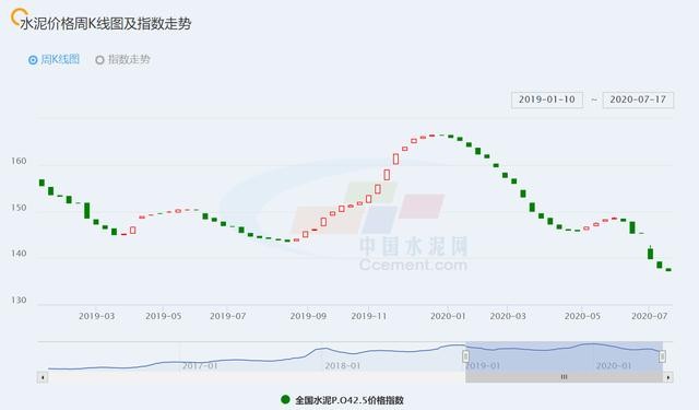 3300亿巨头涨停！南方雨势减弱，万亿水利工程启动，水泥股大涨