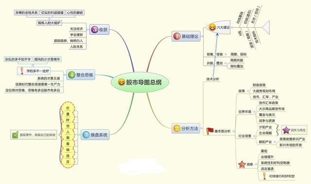 一位投资茅台的老股民自述：6124点买了50万贵州茅台，一直拿到现在赚了多少？单单分红就足以吓人