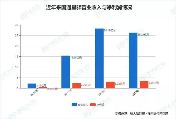 王国新大陆人口_耶路撒冷王国人口兵力(2)