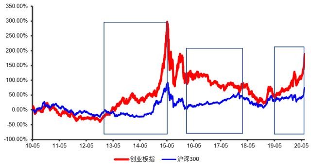 听说市场风格切换 要不要换只基金？