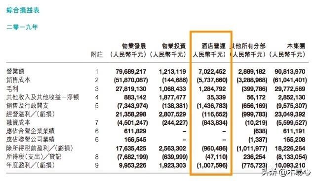 400多亿资产池，富力酒店的增长极被融资机构看好