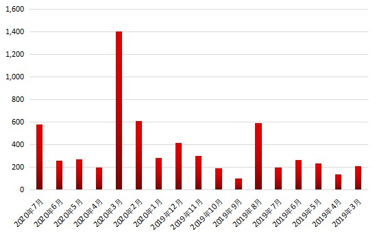 2020年中国gdp 17万_中国gdp排名2020年(2)