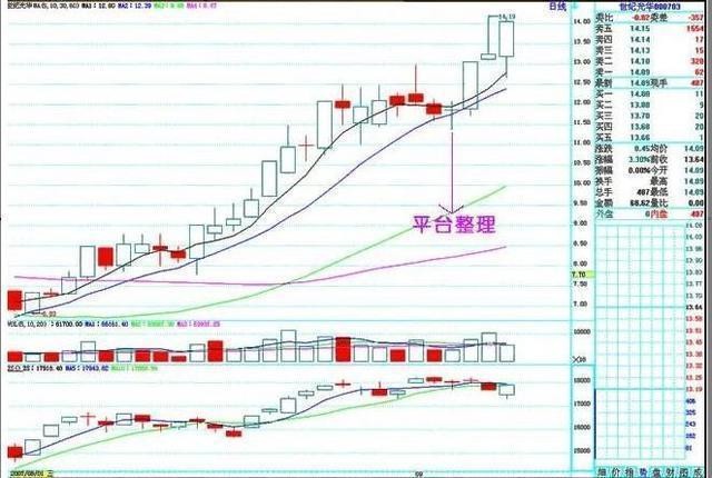 a股市場:一旦出現