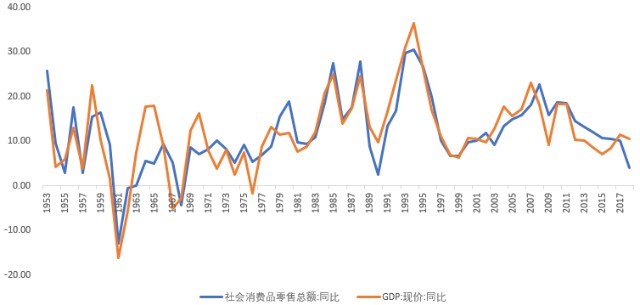 中国GDP细分_中国gdp增长图