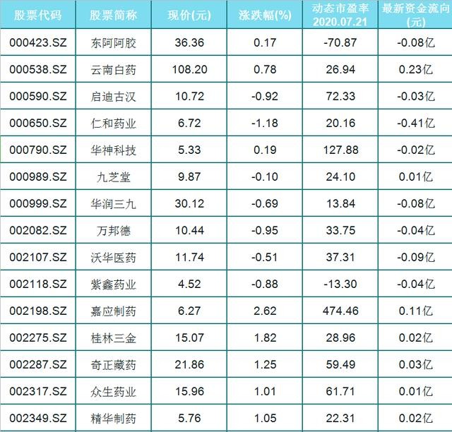 生物化学gdp(3)