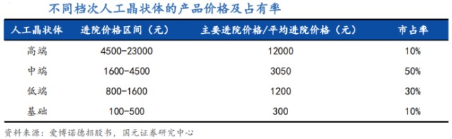 中老年疾病白内障驱动我国人工晶状体市场 财富号 东方财富网