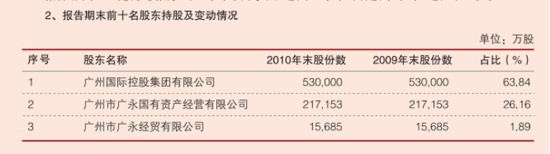 内忧外患的广州银行能IPO成功吗？