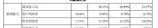 内忧外患的广州银行能IPO成功吗？