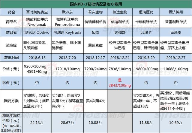 登“科”4日股价腰斩，跌落千亿俱乐部，君实是黑洞还是黑马？