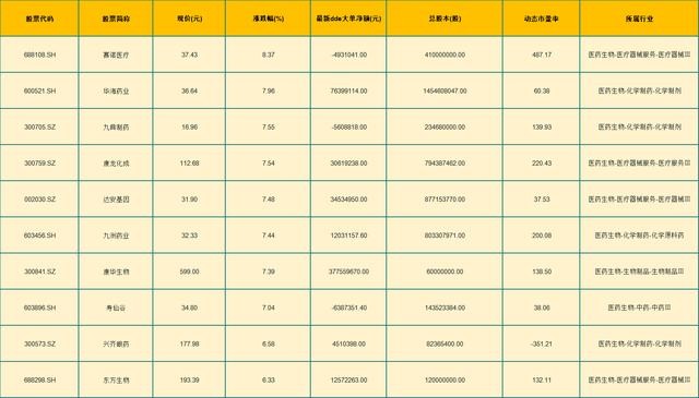 长期看好！A股中32只被低估的医药优质股名单，股民：持股待涨