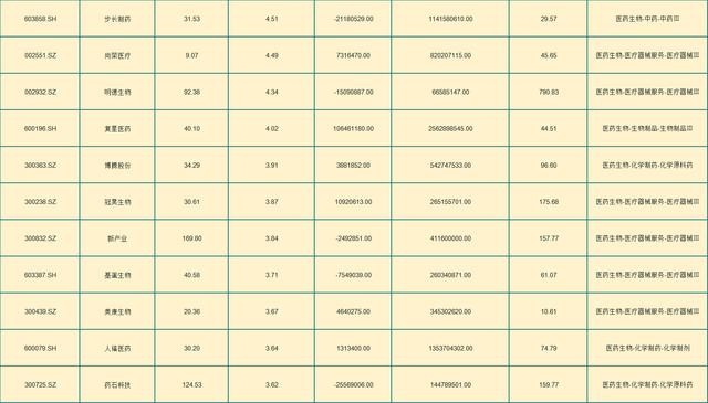 长期看好！A股中32只被低估的医药优质股名单，股民：持股待涨