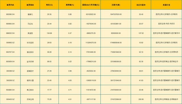 长期看好！A股中32只被低估的医药优质股名单，股民：持股待涨