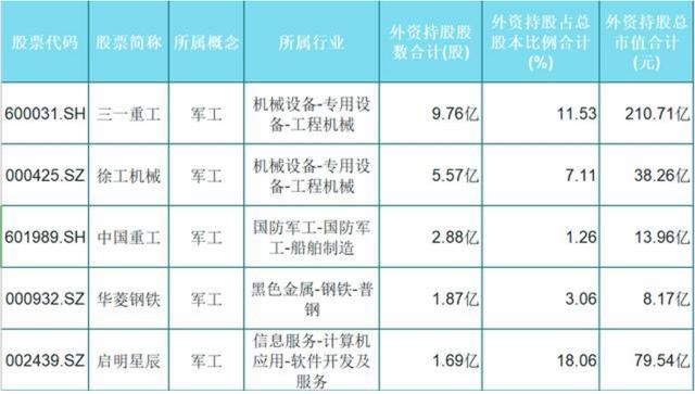 军工在