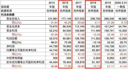 上市不足一月 胰岛素龙头甘李药业管理层“换血”主力产品或被纳入国家集采